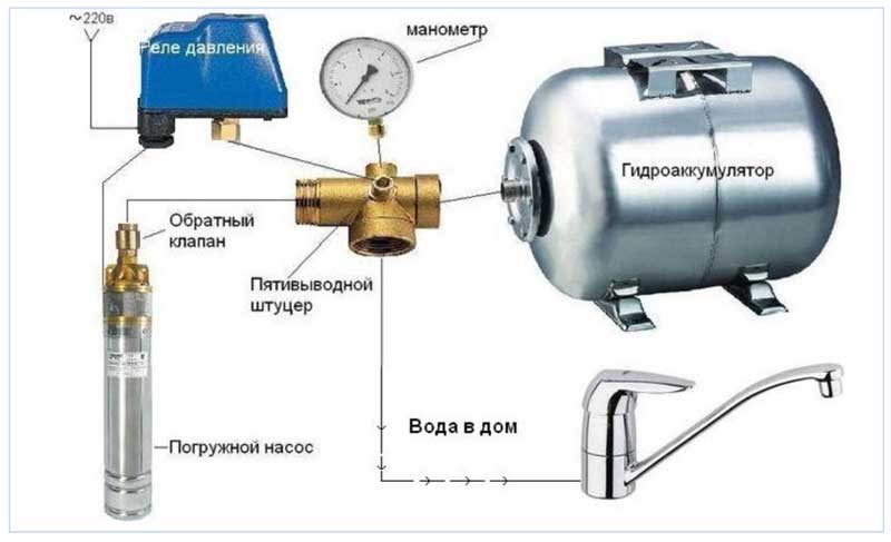 Погружной насос