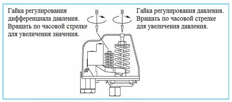 Настройка и регулировка датчика давления воды