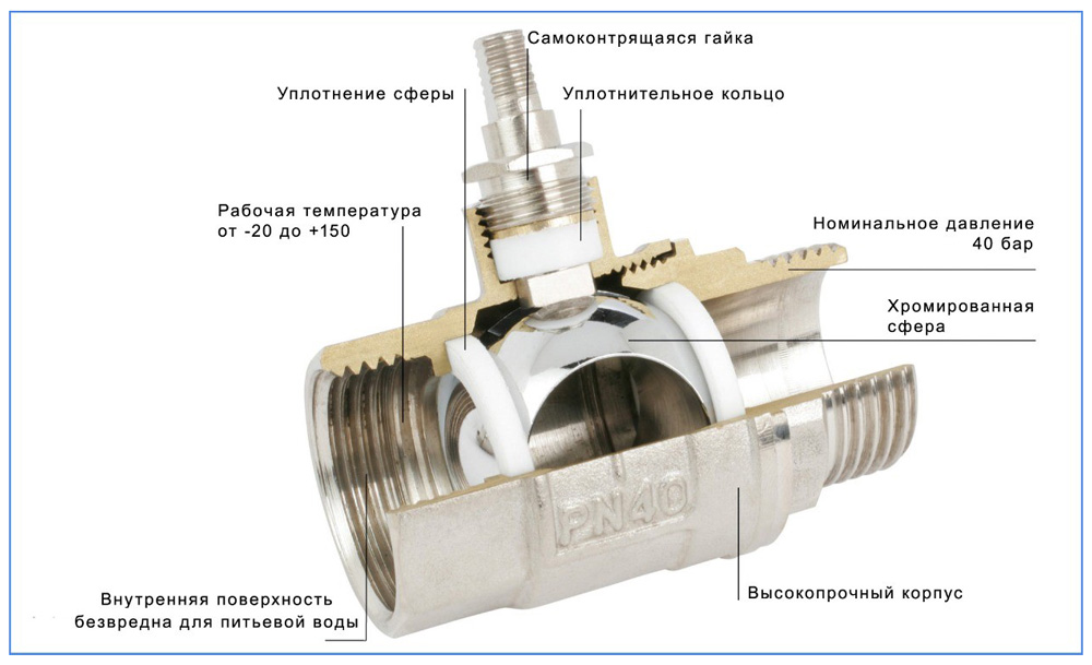 Конструкция шарового крана