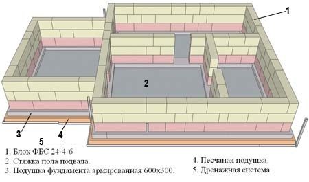 Вариант графического проекта изготовления цокольных этажей