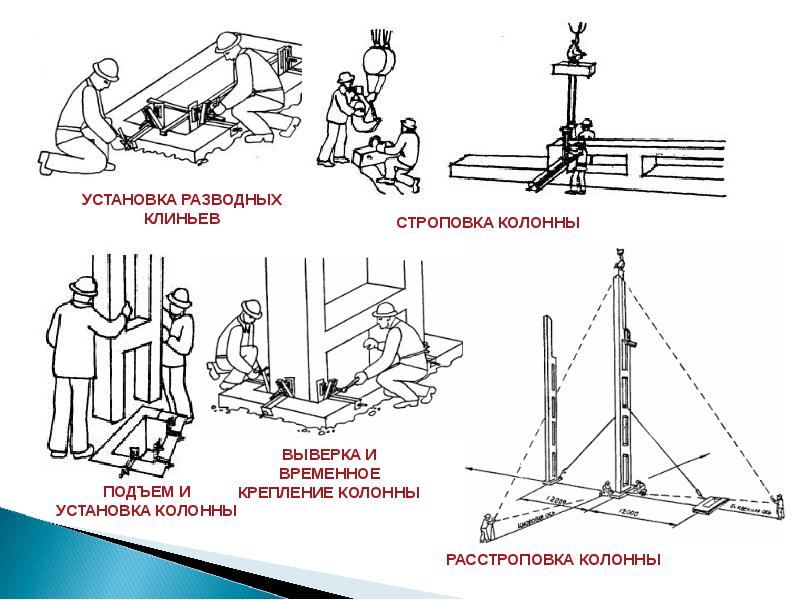 Процесс подъема колонны. Схема строповки колонны металлической при монтаже. Схема монтажа металлических колонн. Строповка жб колонн. Схема монтажа металлических колонн краном.