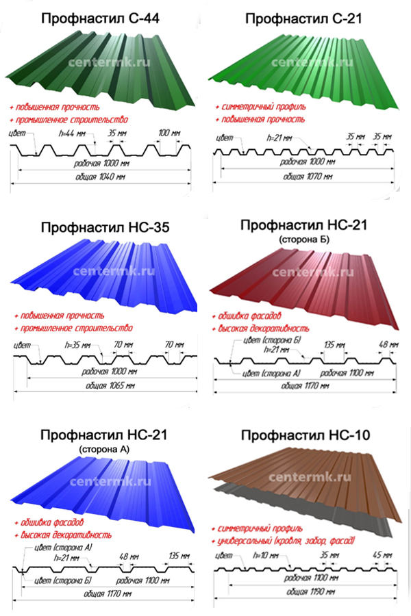 Профнастил производства Центр Металлокровли
