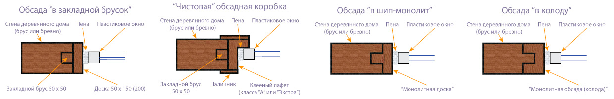 Размер четверти. Чертеж чистовой обсады. Окосячка с четвертью чертеж. Чертежи обсадной коробки. Размеры обсадной коробки в деревянном.