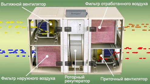 Схема роторного рекуператора