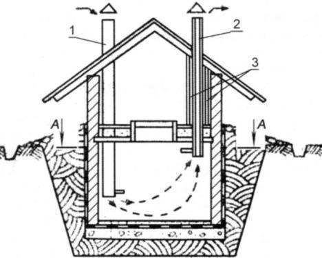Вытяжка в погребе правильно с двумя трубами схема фото