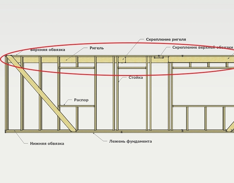 Схема финского каркасного дома