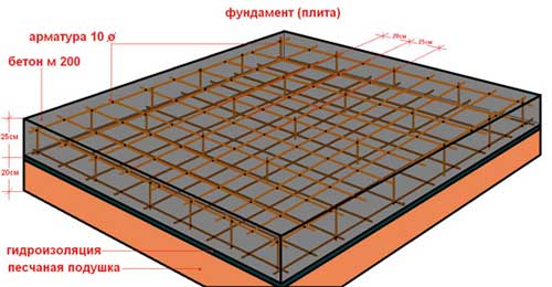 tolshchina-plity-fundamenta-pod-gazobetonnyy-kottedzh-dvukhetazhnyy