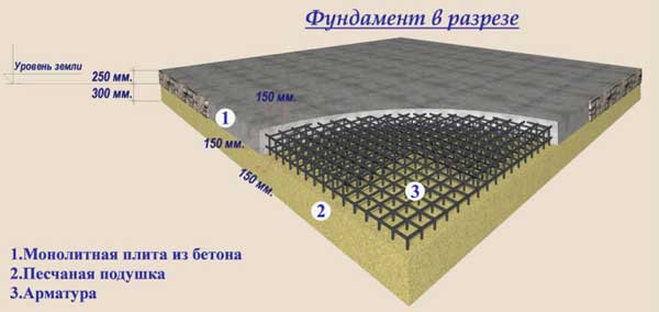 kakoy-tolshchiny-fundamentnaya-plita