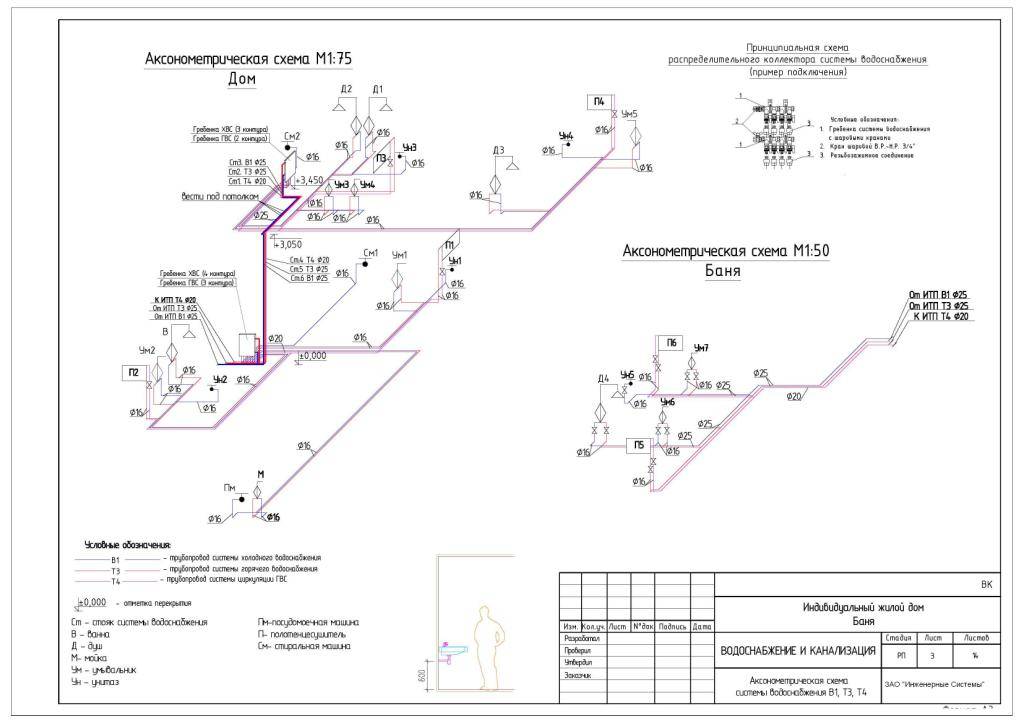 План водопровода в частном доме
