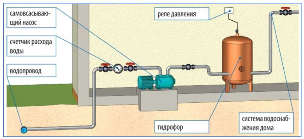 Схема насосной установки