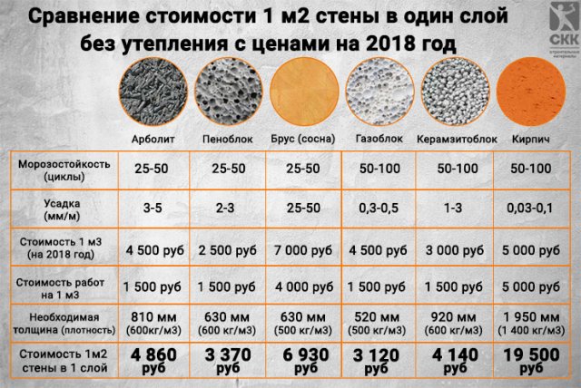 Сколько весит карта 2б2т - 98 фото