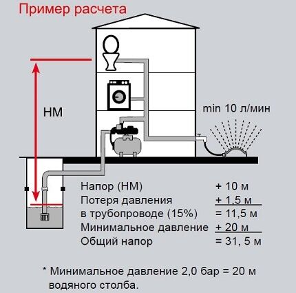 Учет высоты напора в расчетах