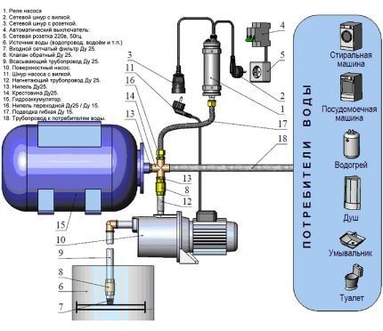 Схема насосной станции в системе водоснабжения