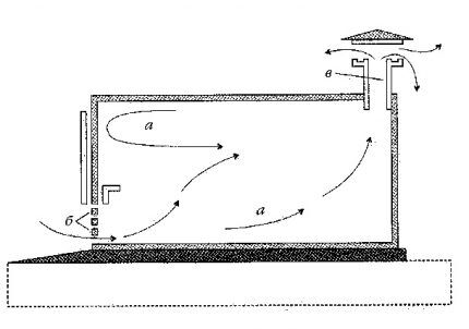 Вентилирование гаража