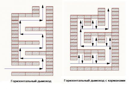 Горизонтальный дымоход и вариант с карманами