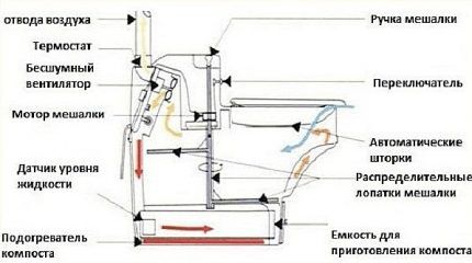 Схема электрического биотуалета