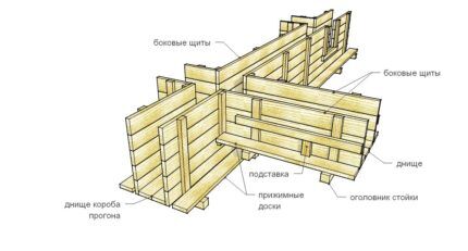 Обустройство деревянной опалубки