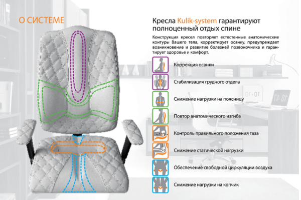 Особенности ортопедического кресла