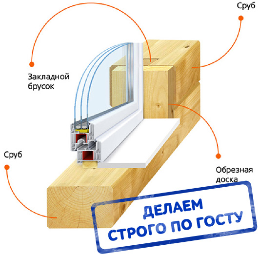 Как вставить окно в стену архикад