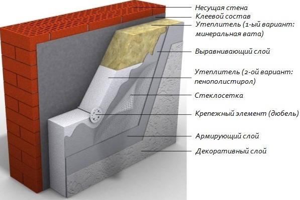 Схема по утеплению фасада пенополистиролом