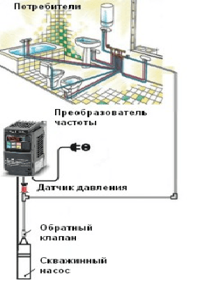 Схема соединения насоса с гидроаккумулятором