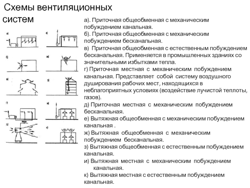 Проверка устройства вентиляционных систем как часто. Схема воздуховодов системы вентиляции. Вытяжная система вентиляции схема. Типы воздуховодов для вентиляции схема. Типы схем вентиляционных систем.