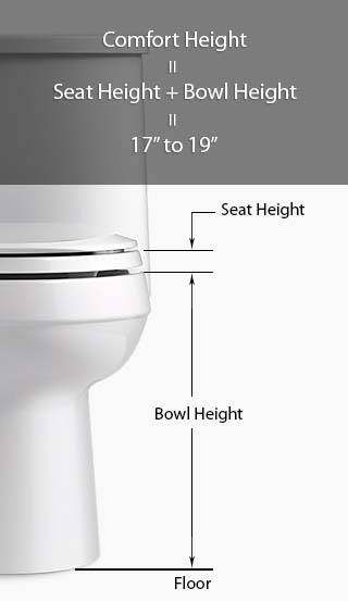 Comfort Height Measurement