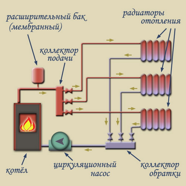 Коллекторная система отопления двухэтажного дома 2