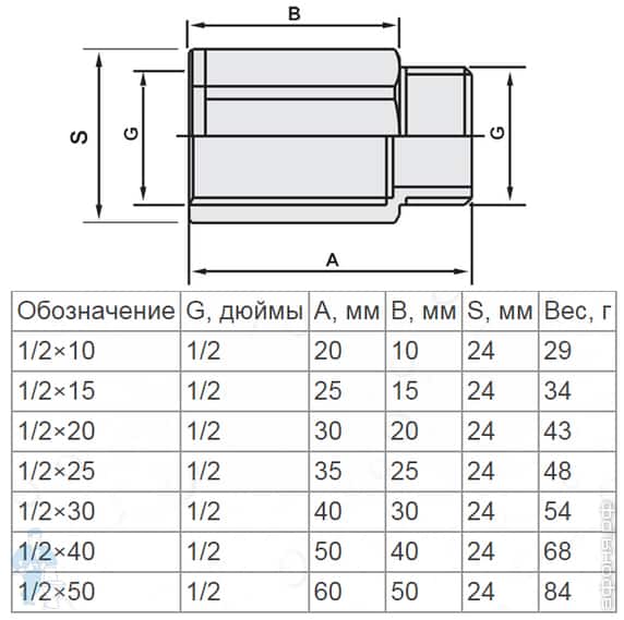 Размеры мм. Удлинительвн НР 2 Дюма чертеж. Трубный удлинитель 1/2 дюйма чертеж. Муфта ду15 чертеж. Удлинитель сантехнический 1/2 Размеры.