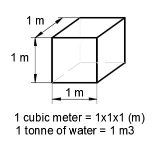 1m3-cube