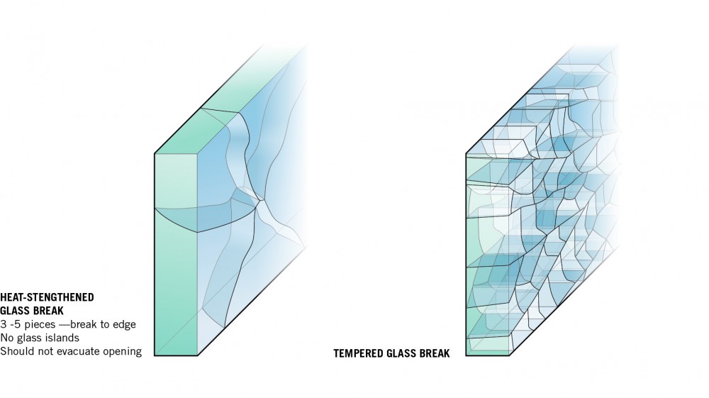 As these illustrations demonstrate, the heat-strengthened glass and tempered glass have distinctive breakage patterns. 