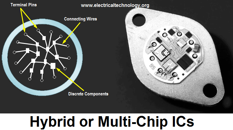 Hybrid or Multichip ICs. Types of Integrated Circuits
