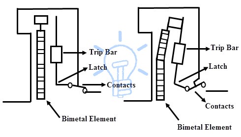 Working of MCB - Thermal tripping operation of MCB