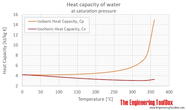 heat_capacity_C