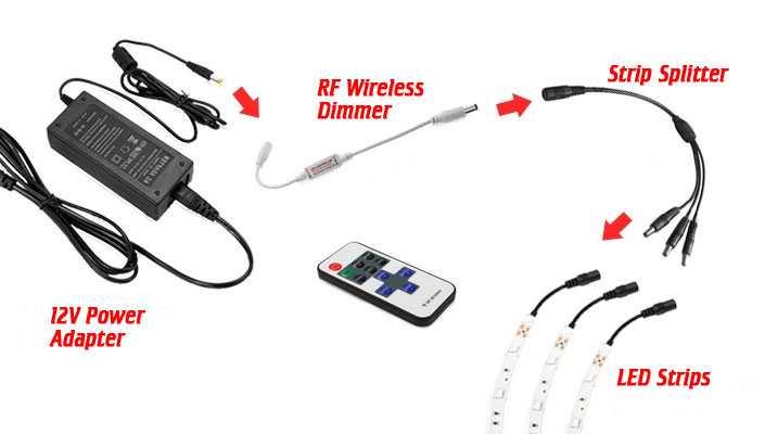 Connecting LED strips to power supply