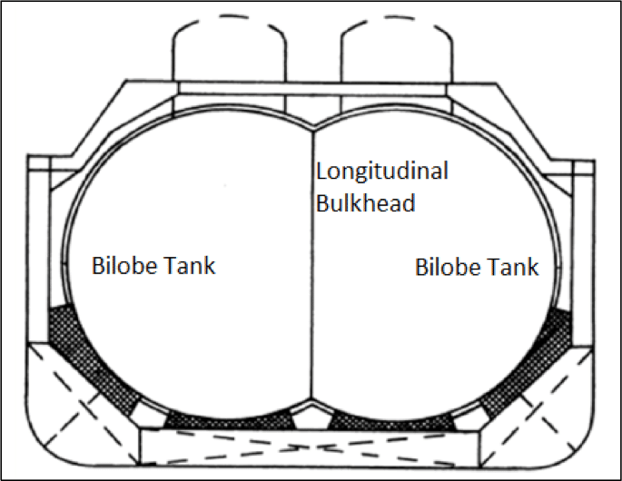 Bilobe tank arrangement in LNG carrier.