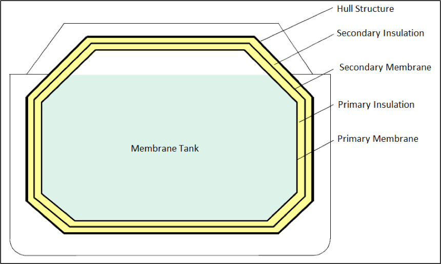 membrane tank