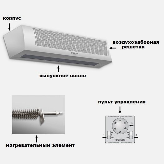 Подключение тепловой завесы