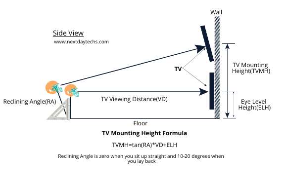 TV Mounting Height Diagram