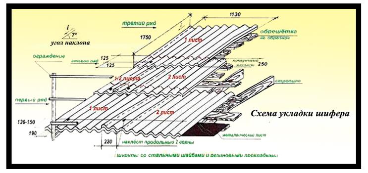 Укладка шифера на крышу своими руками пошаговая инструкция с фото