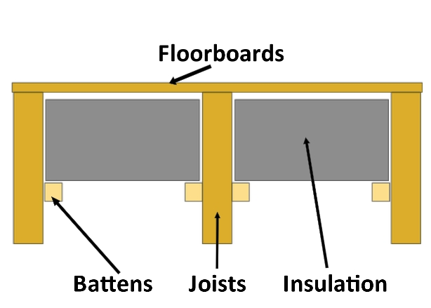 Insulation