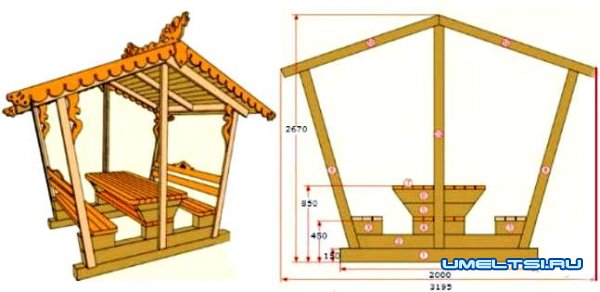 чертежи беседки
